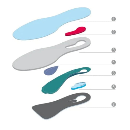 Bauerfeind Insoles