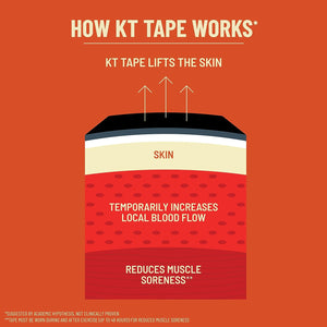 Kinesiology Therapeutic Athletic Tape